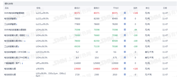 新能源车周报：工信部表示将推动大模型与智能网联新能源汽车深度融合(图4)