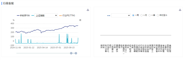 新能源车周报：工信部表示将推动大模型与智能网联新能源汽车深度融合(图1)
