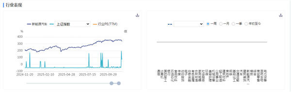 新能源车周报：政府采购新能源汽车需求标准征求意见稿发布(图1)
