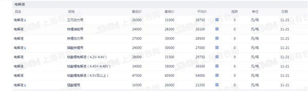 新能源车周报：政府采购新能源汽车需求标准征求意见稿发布(图6)