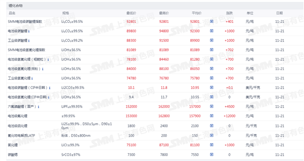 新能源车周报：政府采购新能源汽车需求标准征求意见稿发布(图4)