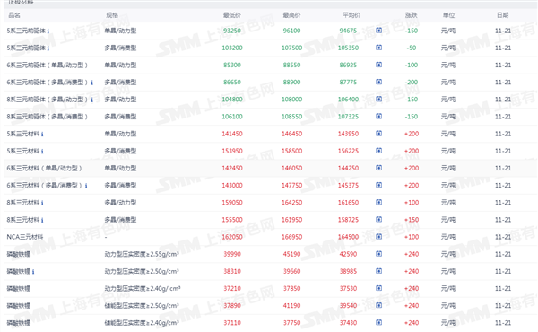新能源车周报：政府采购新能源汽车需求标准征求意见稿发布(图5)