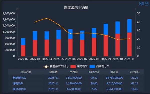 新能源车周报：九部门联合发布利好(图3)