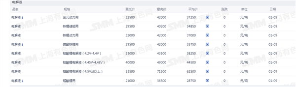 新能源车周报：九部门联合发布利好(图6)
