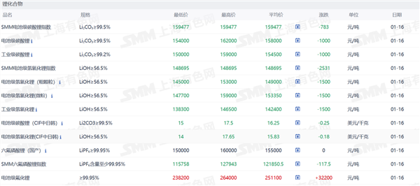 新能源车周报：新能源车旧电池回收办法出炉(图4)