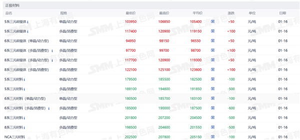 新能源车周报：新能源车旧电池回收办法出炉(图5)