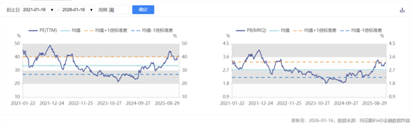 新能源车周报：新能源车旧电池回收办法出炉(图2)