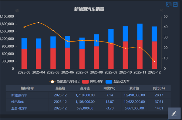 新能源车周报：新能源车旧电池回收办法出炉(图3)