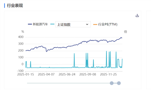 新能源车周报：新能源车旧电池回收办法出炉(图1)