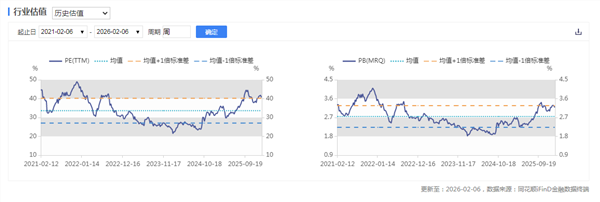 新能源车周报：中央一号文件表示支持新能源汽车下乡(图2)