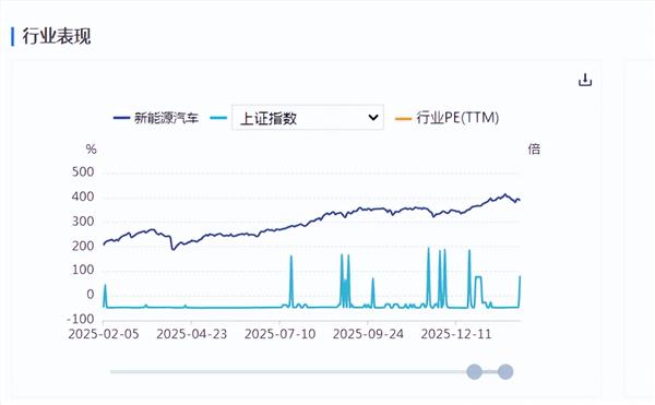 新能源车周报：中央一号文件表示支持新能源汽车下乡(图1)