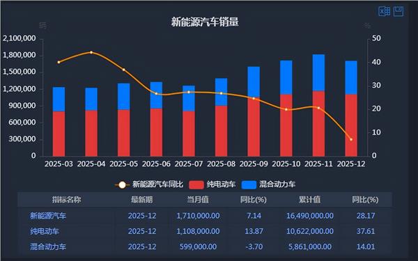 新能源车周报：中央一号文件表示支持新能源汽车下乡(图3)