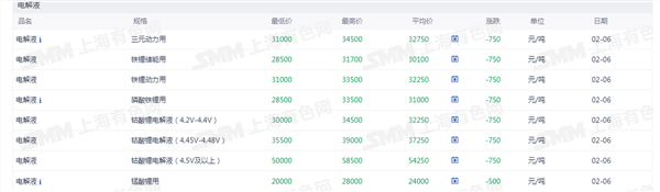 新能源车周报：中央一号文件表示支持新能源汽车下乡(图6)