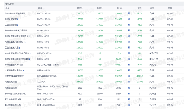 新能源车周报：中央一号文件表示支持新能源汽车下乡(图4)