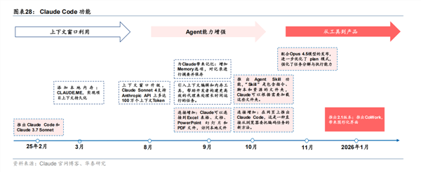 AI浪潮下的SaaS变局：席位付费模式受冲击，行业护城河何在？(图1)