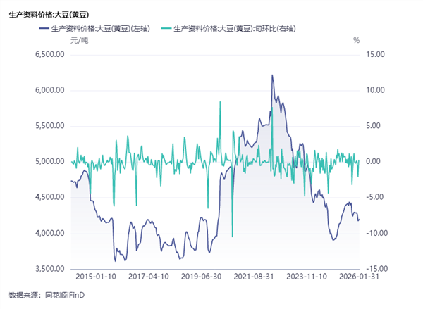 食品饮料周报:白酒茅台持续引领,大众品关注春节催化(图10) 食品饮料周报:白酒茅台持续引领,大众品关注春节催化(图10)