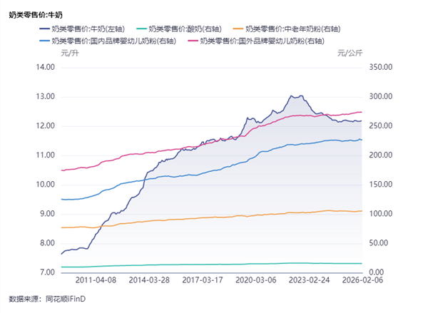 食品饮料周报:白酒茅台持续引领,大众品关注春节催化(图8) 食品饮料周报:白酒茅台持续引领,大众品关注春节催化(图8)