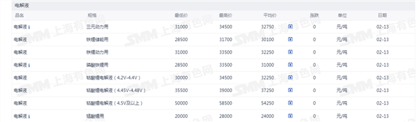 新能源车周报:商务部推出春节购买新车消费政策(图6) 新能源车周报:商务部推出春节购买新车消费政策(图6)