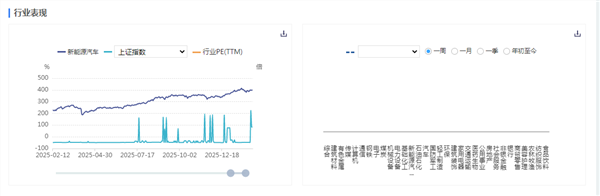 新能源车周报:商务部推出春节购买新车消费政策(图1) 新能源车周报:商务部推出春节购买新车消费政策(图1)