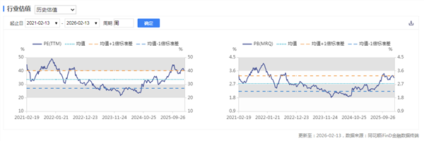 新能源车周报:商务部推出春节购买新车消费政策(图2) 新能源车周报:商务部推出春节购买新车消费政策(图2)