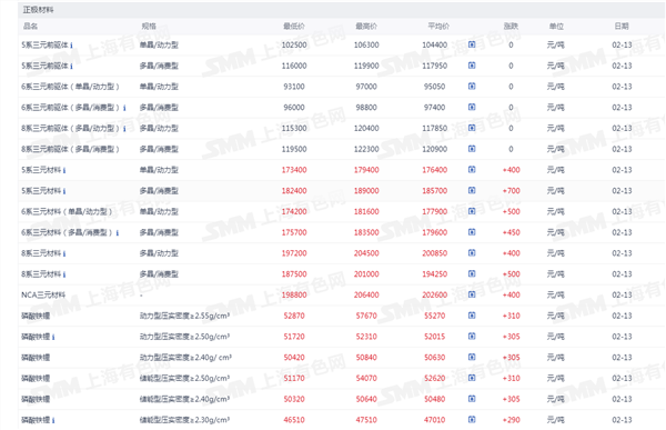新能源车周报:商务部推出春节购买新车消费政策(图5) 新能源车周报:商务部推出春节购买新车消费政策(图5)