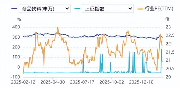 食品饮料周报:白酒茅台持续引领,大众品关注春节催化(图1) 食品饮料周报:白酒茅台持续引领,大众品关注春节催化(图1)