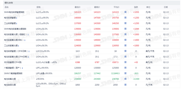新能源车周报:商务部推出春节购买新车消费政策(图4) 新能源车周报:商务部推出春节购买新车消费政策(图4)
