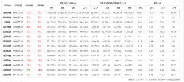 食品饮料周报:白酒茅台持续引领,大众品关注春节催化(图4) 食品饮料周报:白酒茅台持续引领,大众品关注春节催化(图4)