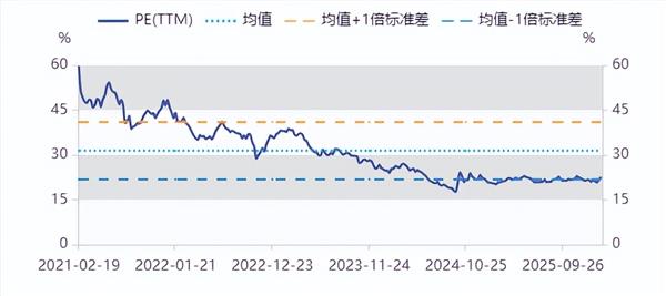 食品饮料周报:白酒茅台持续引领,大众品关注春节催化(图3) 食品饮料周报:白酒茅台持续引领,大众品关注春节催化(图3)