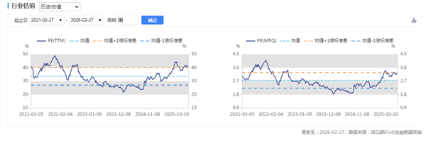 新能源车周报:今年春节假期新能源汽车出行创新高(图2) 新能源车周报:今年春节假期新能源汽车出行创新高(图2)