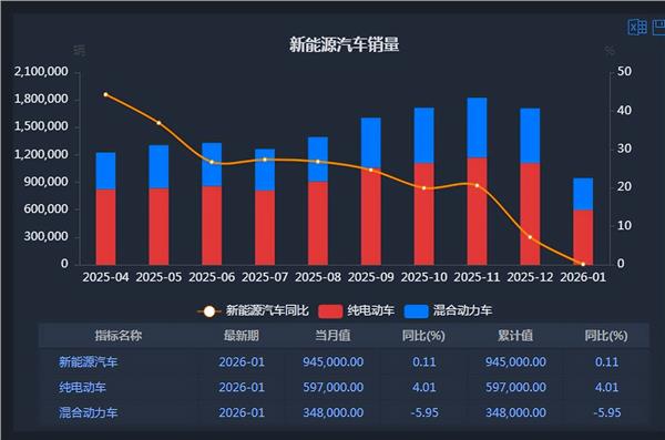 新能源车周报:今年春节假期新能源汽车出行创新高(图3) 新能源车周报:今年春节假期新能源汽车出行创新高(图3)