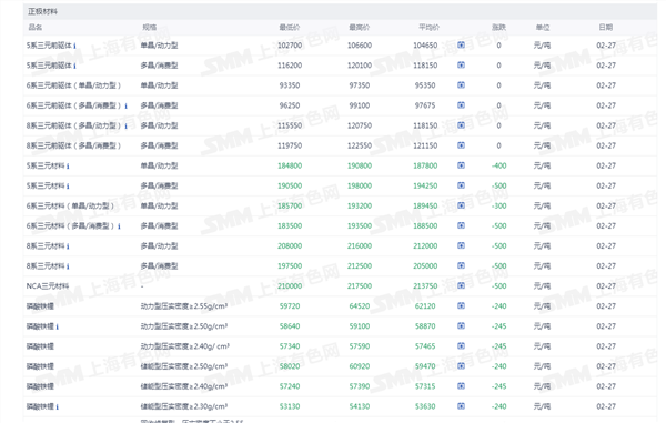 新能源车周报:今年春节假期新能源汽车出行创新高(图5) 新能源车周报:今年春节假期新能源汽车出行创新高(图5)