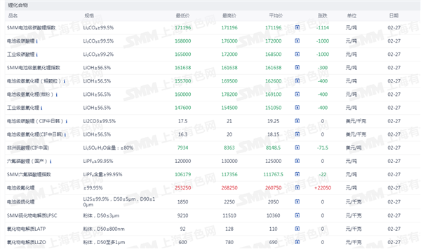 新能源车周报:今年春节假期新能源汽车出行创新高(图4) 新能源车周报:今年春节假期新能源汽车出行创新高(图4)