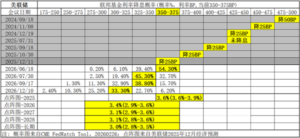 港股科技“跌跌不休”,后市怎么看?(图2) 港股科技“跌跌不休”,后市怎么看?(图2)