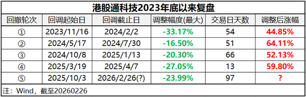港股科技“跌跌不休”,后市怎么看?(图7) 港股科技“跌跌不休”,后市怎么看?(图7)