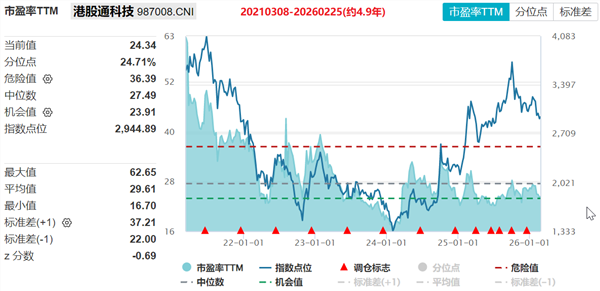 港股科技“跌跌不休”,后市怎么看?(图6) 港股科技“跌跌不休”,后市怎么看?(图6)
