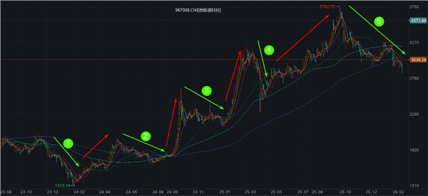港股科技“跌跌不休”,后市怎么看?(图8) 港股科技“跌跌不休”,后市怎么看?(图8)