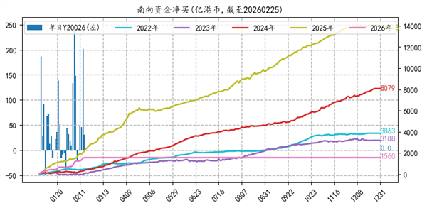 港股科技“跌跌不休”,后市怎么看?(图3) 港股科技“跌跌不休”,后市怎么看?(图3)