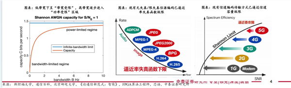 算力、电力之后,AI竞争的下一个核心:6G技术(图1) 算力、电力之后,AI竞争的下一个核心:6G技术(图1)