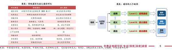 算力、电力之后,AI竞争的下一个核心:6G技术(图2) 算力、电力之后,AI竞争的下一个核心:6G技术(图2)