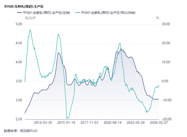 食品饮料周报：节后高端酒批价稳健，重视上游产业链机会(图8)