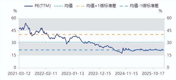 食品饮料周报：节后高端酒批价稳健，重视上游产业链机会(图3)