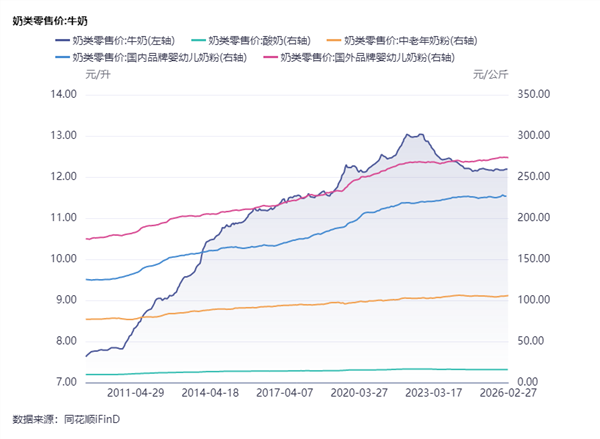 食品饮料周报：节后高端酒批价稳健，重视上游产业链机会(图9)