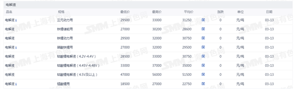 新能源车周报:蔚来汽车首次实现季度盈利(图6) 新能源车周报:蔚来汽车首次实现季度盈利(图6)