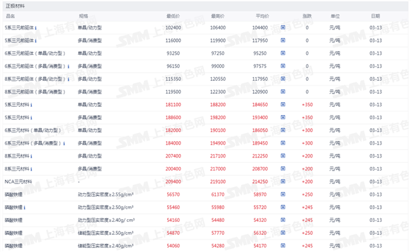 新能源车周报:蔚来汽车首次实现季度盈利(图5) 新能源车周报:蔚来汽车首次实现季度盈利(图5)