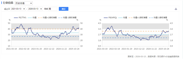 新能源车周报:蔚来汽车首次实现季度盈利(图2) 新能源车周报:蔚来汽车首次实现季度盈利(图2)