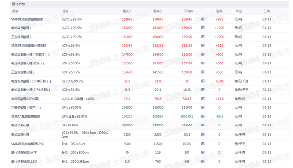新能源车周报:蔚来汽车首次实现季度盈利(图4) 新能源车周报:蔚来汽车首次实现季度盈利(图4)