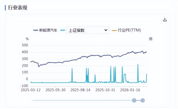 新能源车周报:蔚来汽车首次实现季度盈利(图1) 新能源车周报:蔚来汽车首次实现季度盈利(图1)
