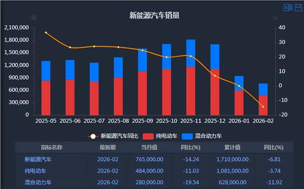 新能源车周报:蔚来汽车首次实现季度盈利(图3) 新能源车周报:蔚来汽车首次实现季度盈利(图3)