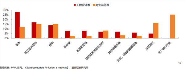 AI时代下的核电，哪些环节兼具价值量和确定性(图3)